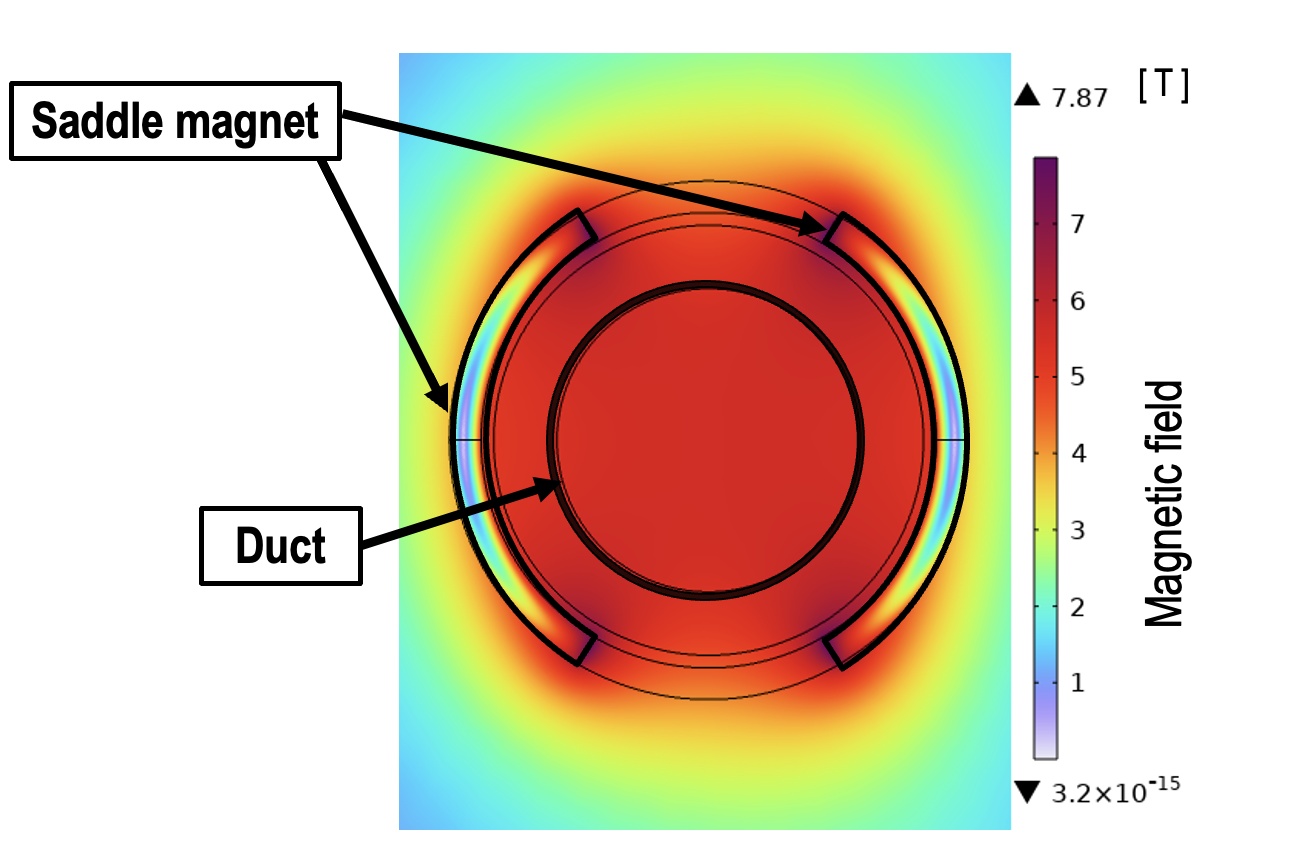 MHD ship magnetic field